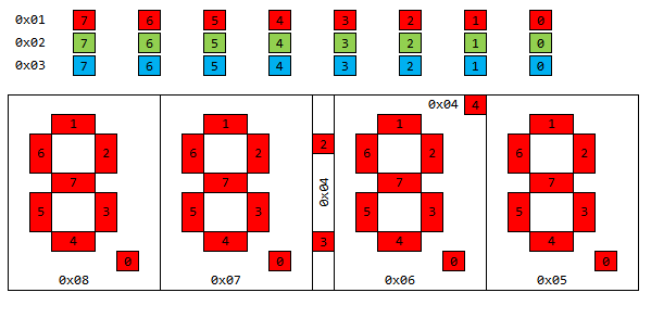 I2C Display v2 Digit Map